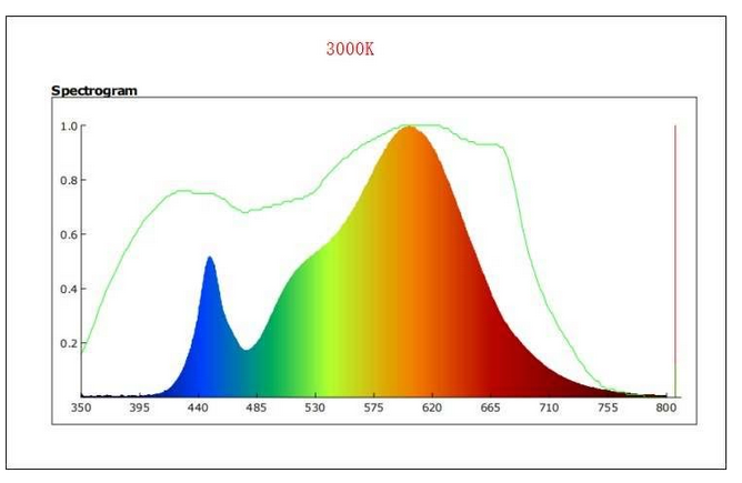 4 x RFLECT TUBES LED- undercanopy & intercanopy Growlight 80cm